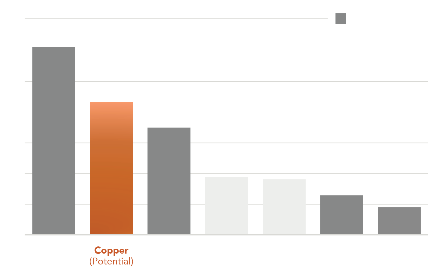 Why Copper Chart